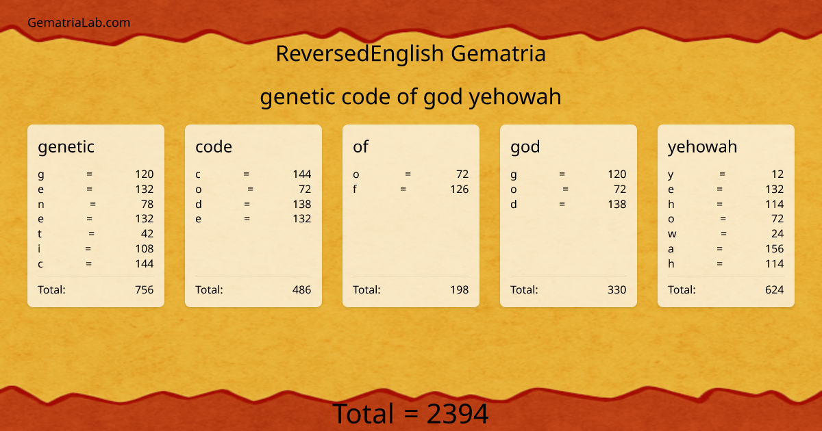 genetic code of god yehowah in reversedEnglish Gematria